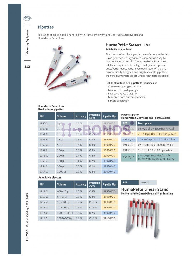 HUMAPETTE SMART-LINE FIXED 100UL