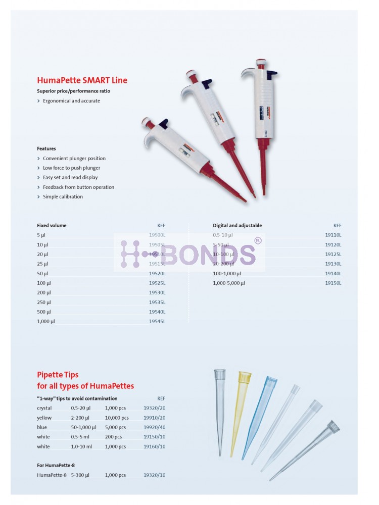 HUMAPETTE SMART-LINE FIXED 100UL