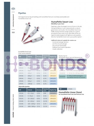 HUMAPETTE SMART-LINE ADJUSTABLE 0.5-10UL